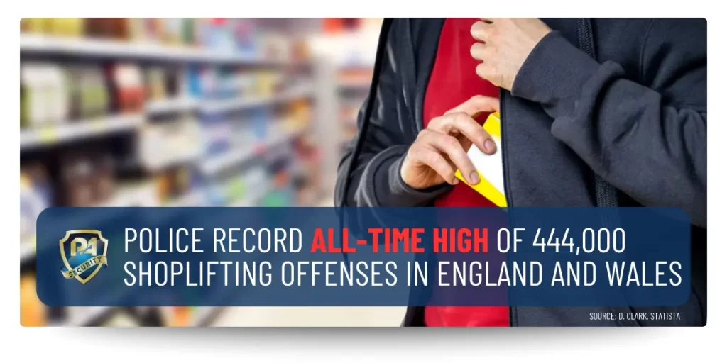 The growing threat of retail theft in the UK